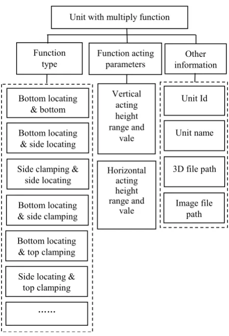 Figure 8  Database tables 