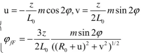 TABLE I.  THE BASIC PARAMETERS  OF D-100HARMONIC GEAR DRIVE