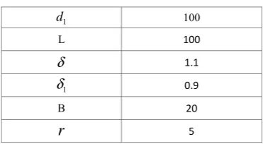 Figure 1.  The theoretical conjugate tooth profile of flexspline. 