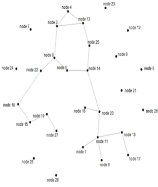 Fig 1: Visualization example of D3 tool [https://github.com/mbostock/d3/wiki/Gallery]  