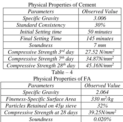 Table – 1 Rate and Quantities of Materials