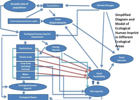 Figure 1. Simplified diagram for the EHI model in Egypt. 