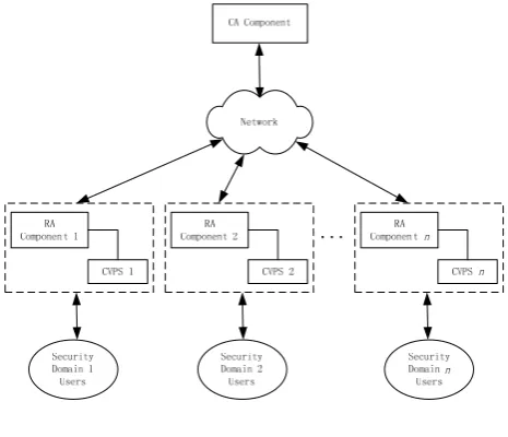 Fig. 1  Architecture of CVS-MH  