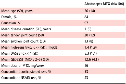 Table 1Baseline demographics and clinical characteristics