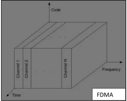 figure. One frequency is used for downlink and one pair for uplink. This is called frequency division duplexing (FDD)