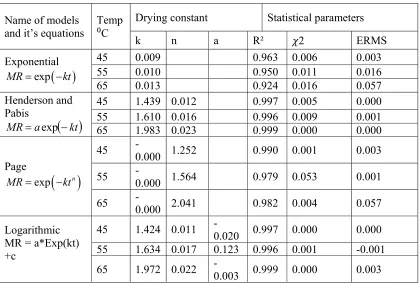 Table 2 Values of model constants and statistical parameters 0.003 