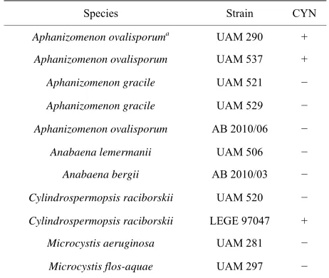 Table 1. List of strains used in this study. (a) reference strain used in this study, isolated by Wörmer et al., 2008