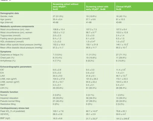 Figure 1. Comparison of BNP and peak VO2 values in prospective and retrospective groups