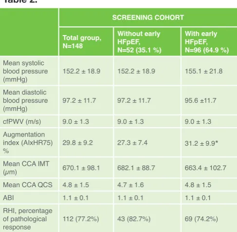 Table 2.population without established overt cardiovascular disease we found a sizeable subgroup (up to two thirds) of patients with 