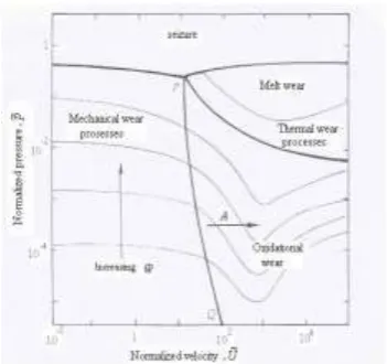 Figure 2.1 shows the essential features of a load-