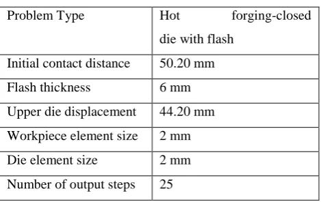 Table 3 Typical values of dimensionless wear 