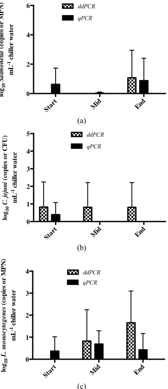 Table 3known to reduce the bactericidal efficacy of chlorine 