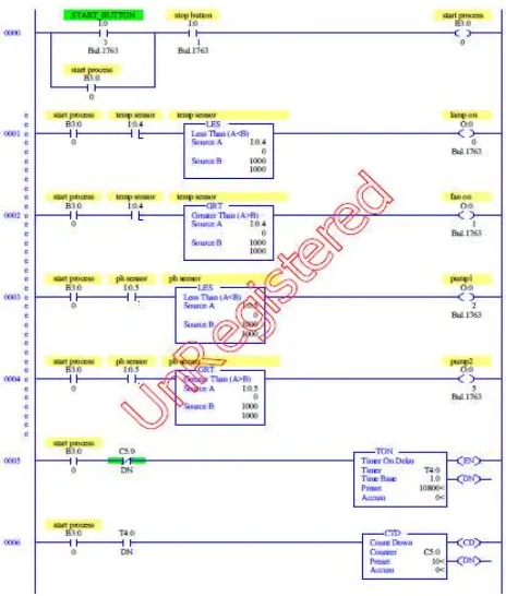 Fig. 4: PLC ladder diagram for automated hydroponic system 