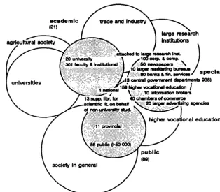 Fig. 3.2 Libraries in their surroundings 