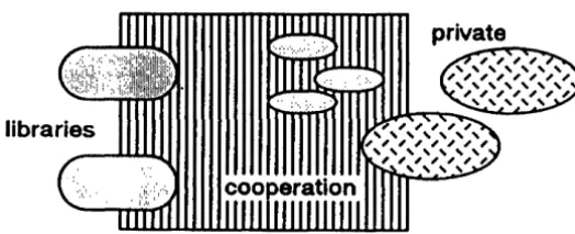 Fig. 5.1 Interrelations b~n different resources of machine readable records 