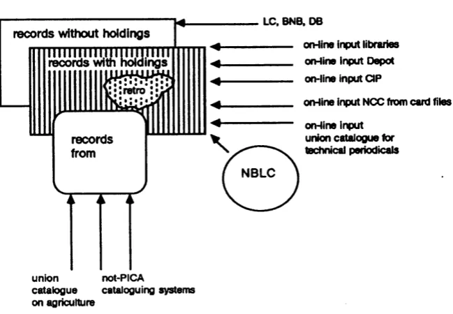Fig 5.2 Machine readable records in the GGC-database 