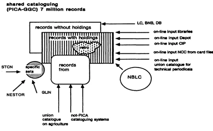Fig. 5.3 Smaller specific databases alongside the GGc-database 
