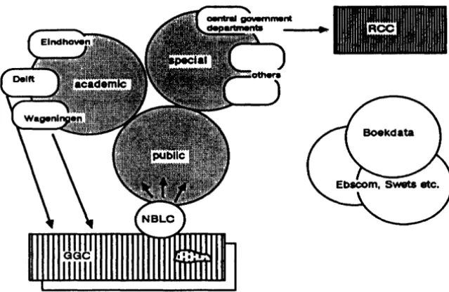 Fig. 5.4 Other than GGC machine readable records 