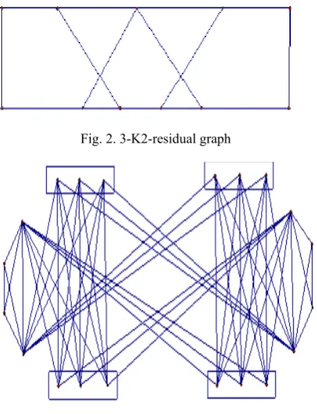 Fig. 2. 3-K2-residual graph 