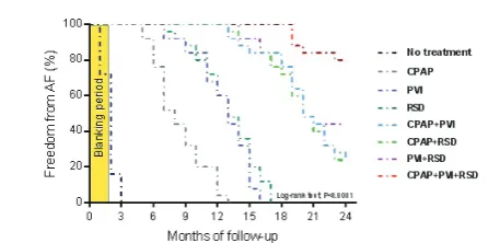 Table 2.   Effects on blood pressure and renal function at the 24th month.