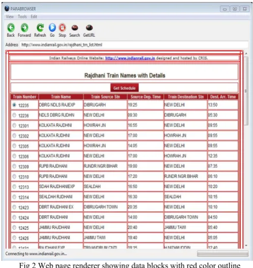 Fig 2 Web page renderer showing data blocks with red color outline  