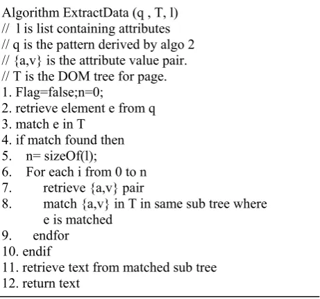 Fig 6: DOM tree of page showing ambiguity in indentifying section