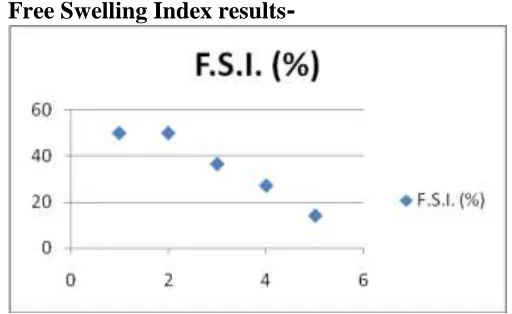 table   Preliminary Tests 