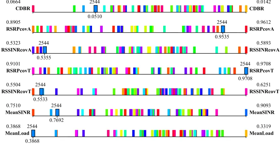 Figure 2 shows locations of all 50 Pareto optimal vectors within obtained constraints on their values