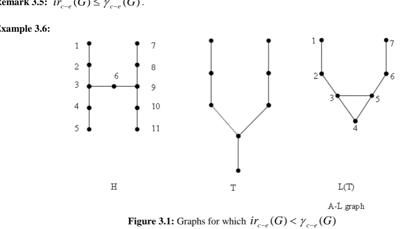 Figure 3.1: Graphs for which 