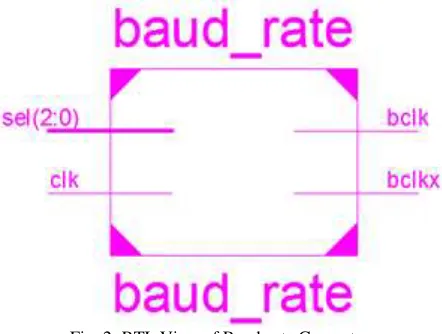 Fig. 1: UART Module 