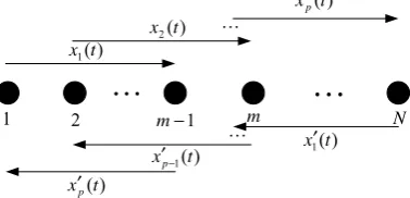 Figure 2. TLS angle measurement spatial smoothing principle  