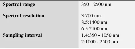 Table 3. Summary of vegetation indices, algorithms and sources for vegetation indices.where Rx is the reflectance at the given wavelength (nm) 