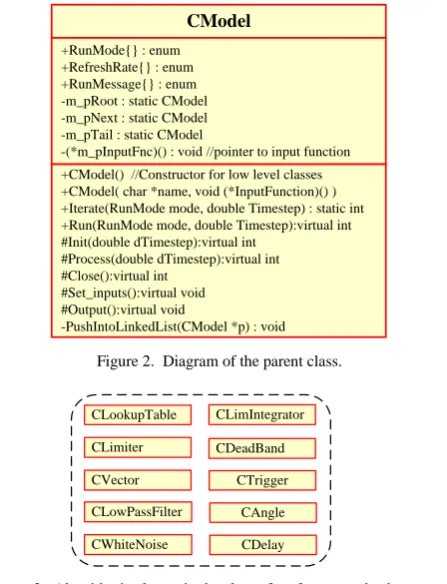 Figure 2.  Diagram of the parent class. 