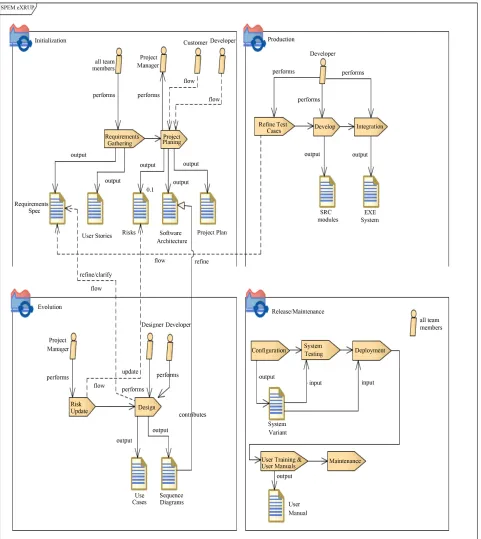 Figure 1. Architecture of proposed eXRUP model. 