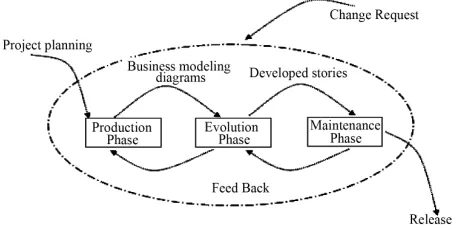 Figure 2. eXRUP iteration cycle. 