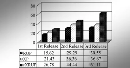 Figure 3 graphically presents comparison of important parameters of model used for implementation of case study
