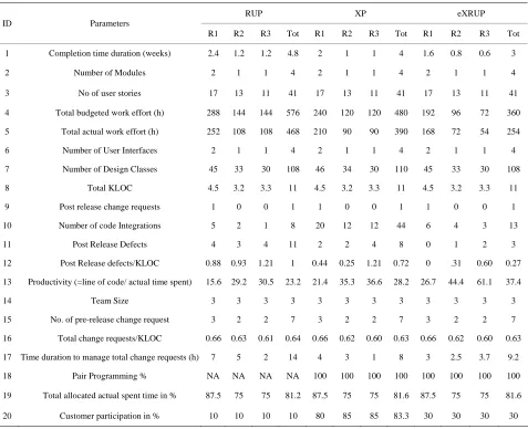 Table 2. Evaluation results using three models. 