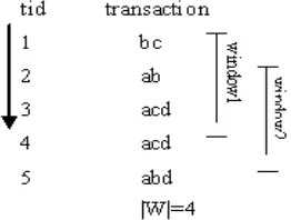 Figure 2.  An example of sliding window. 