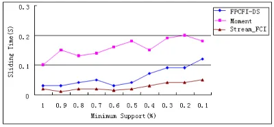 Fig.11. The processing of one window consists of adding 