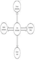 Figure No. 1: Data Classification 