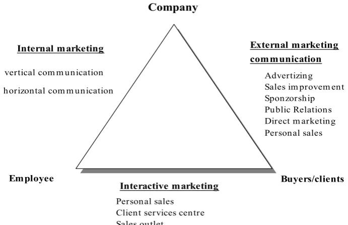 Figure 3, apart from two primary communication flows between the company and its’ 