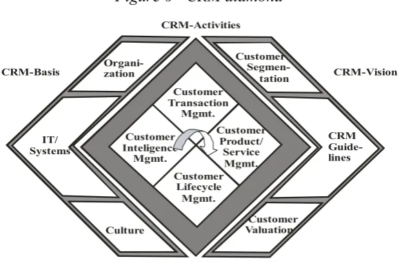 Figure 6 - CRM diamond 