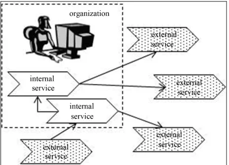 Figure 1. Typical SOA maintenance environment for a com- posite application. 