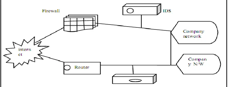 Fig. 1: Simple intrusion detection system.