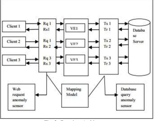 Fig. 2: Simple intrusion detection system. 