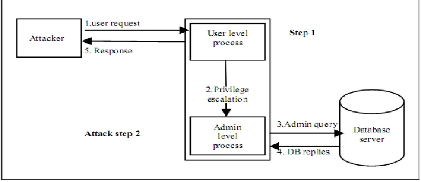 Fig. 5: SQL Injection Attack 