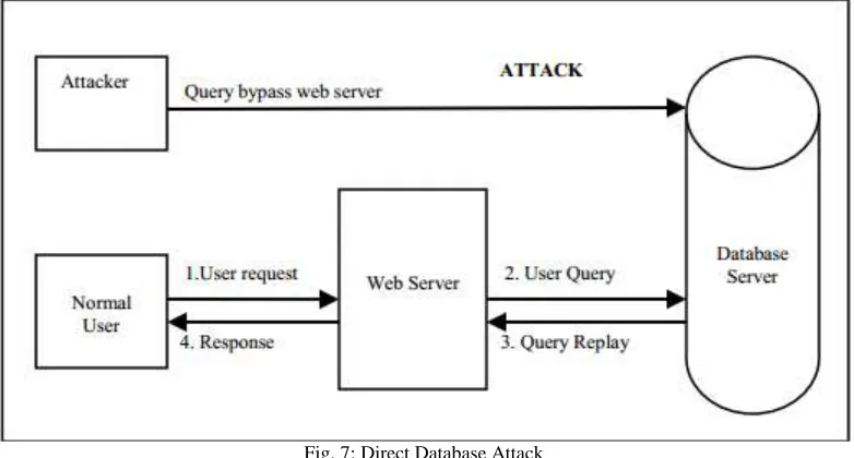 Fig. 6: Hijack future session attack