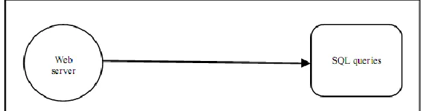 Fig. 8: Brute Force Attack 