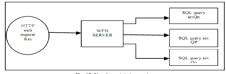 Fig. 12: Non deterministic mapping 