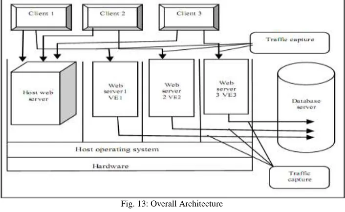 Fig. 13: Overall Architecture 